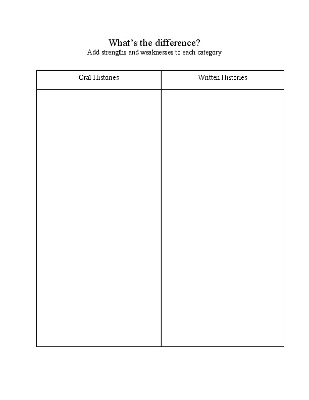 Lesson 3 worksheet.pdf